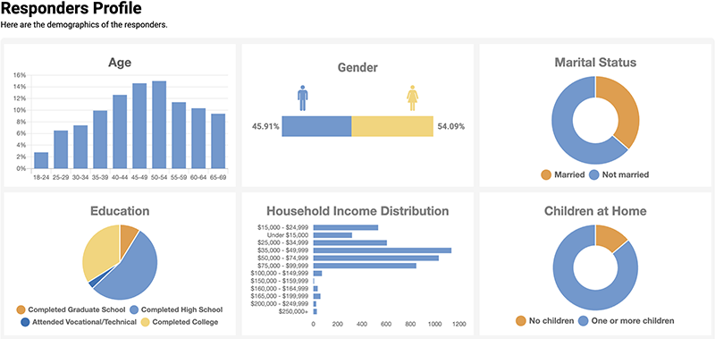 OnSpot Responders Profile Dashboard